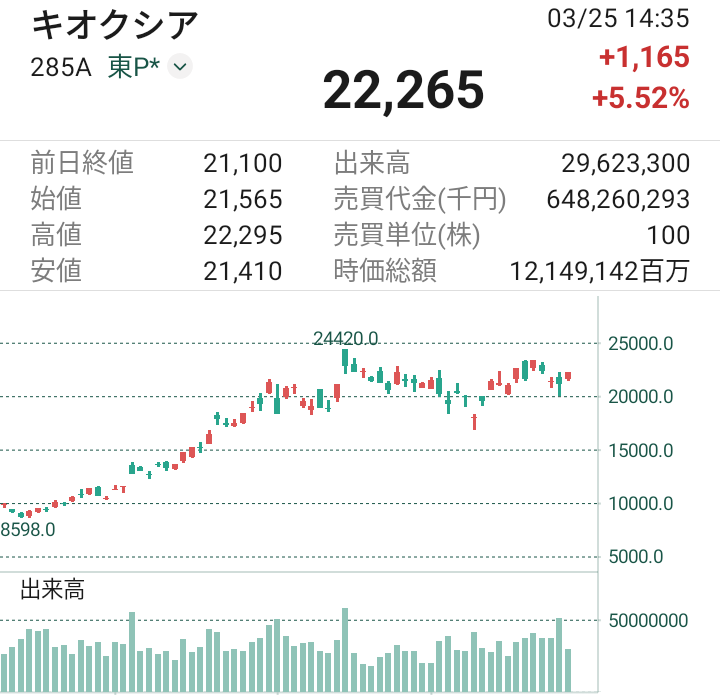 松井証券アプリの画面｜シンプルで見やすいUI