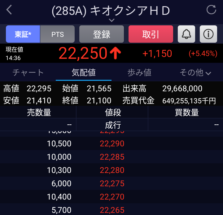 SBI証券アプリの画面｜情報量が多く分析向きのUI